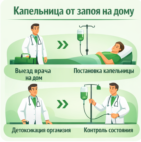 капельница от запоя во Фролово в клинике Санати